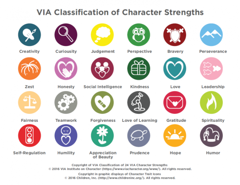 via character strength icons