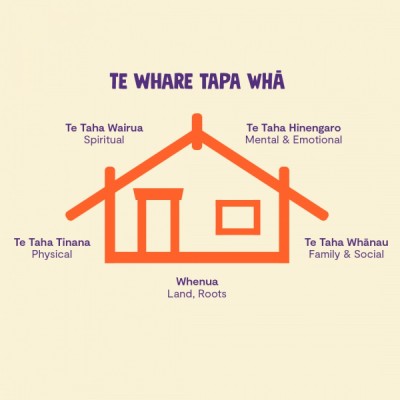 Te Whare Tapa Whā model