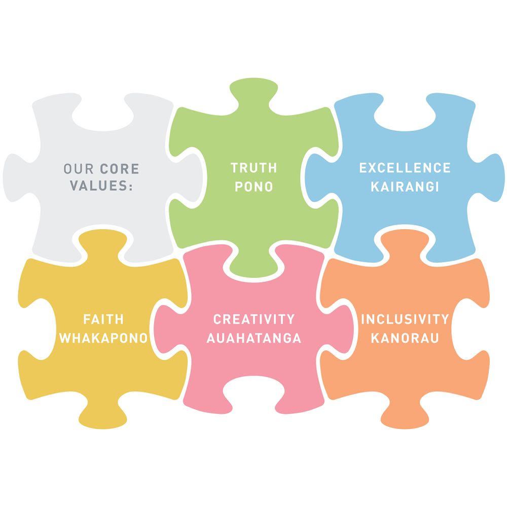 St Andrew's College Pre-school values