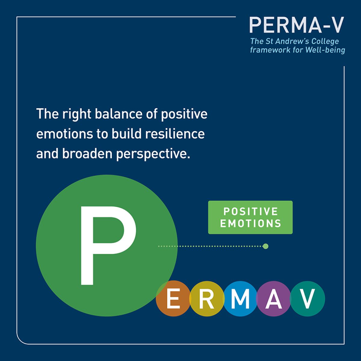 PERMA-V Positive Emotion Tile